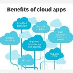 Cloud Applications