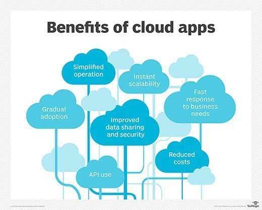 cloud_apps-benefits_of_cloud_apps_mobile